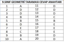 9 ve 10.Sınıflar Geometri Taraması Cevap Anahtarları
